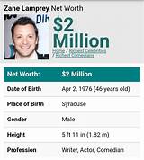 Zane Lamprey Net Worth