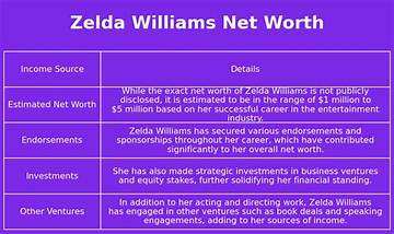 Zelda Williams Net Worth